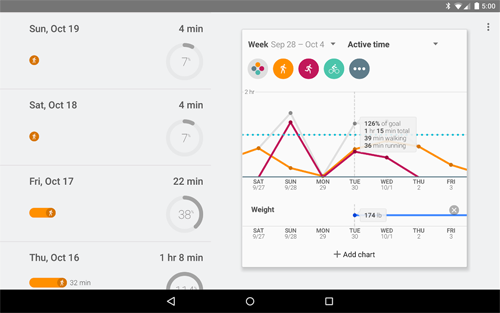 Google Fit лучшие фитнес приложения